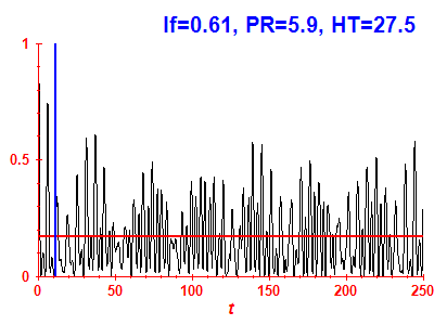 Survival probability